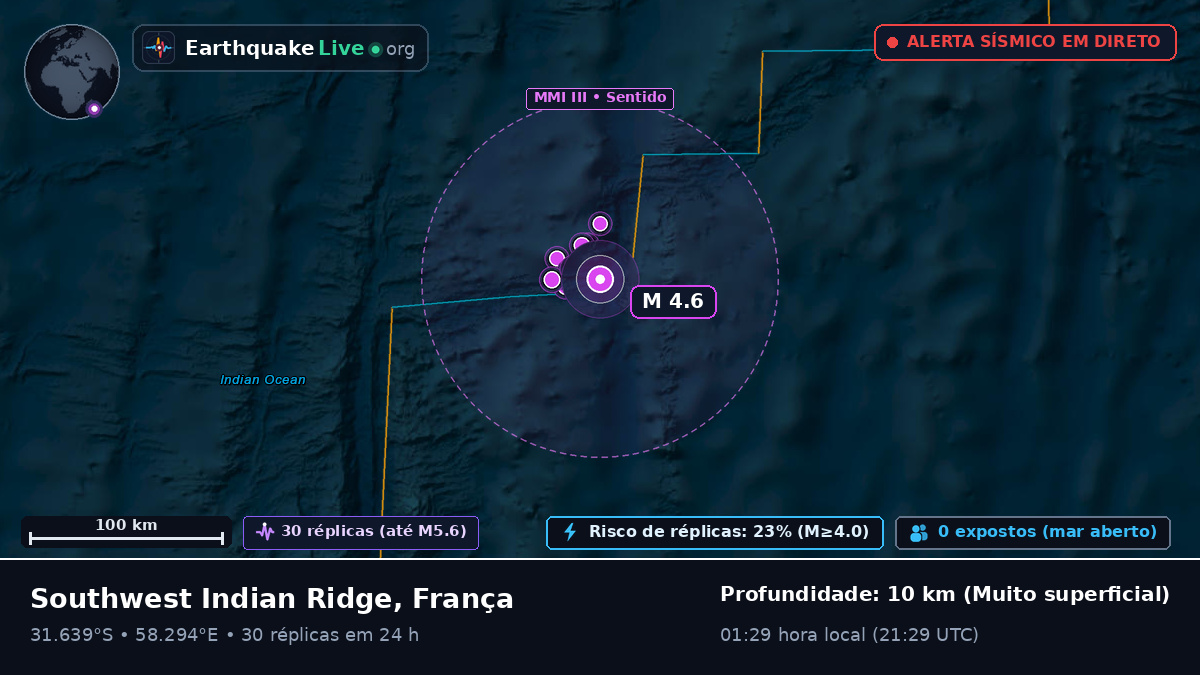 Oceano Índico (França)
