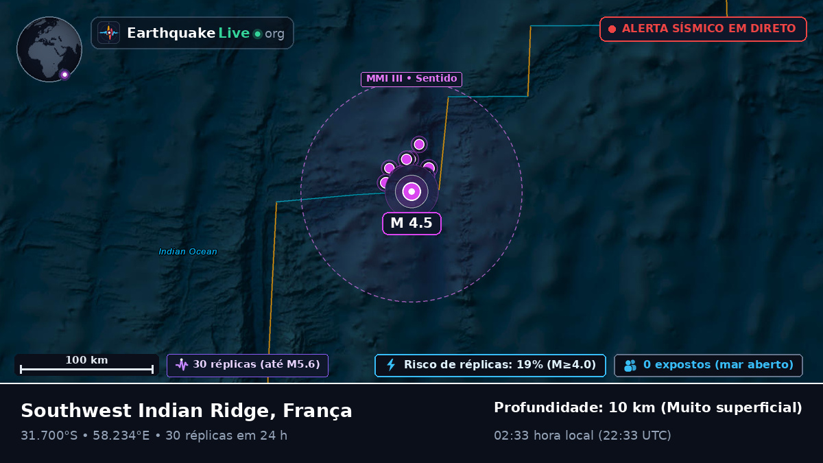 Oceano Índico (França)