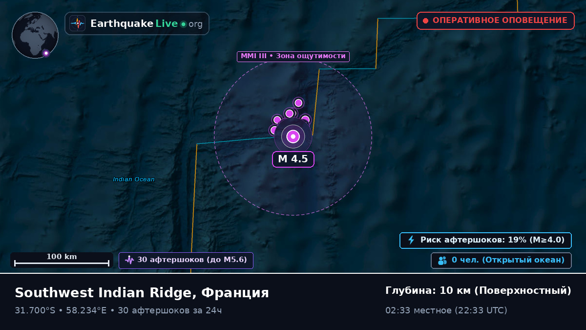 Индийский океан (Франция)