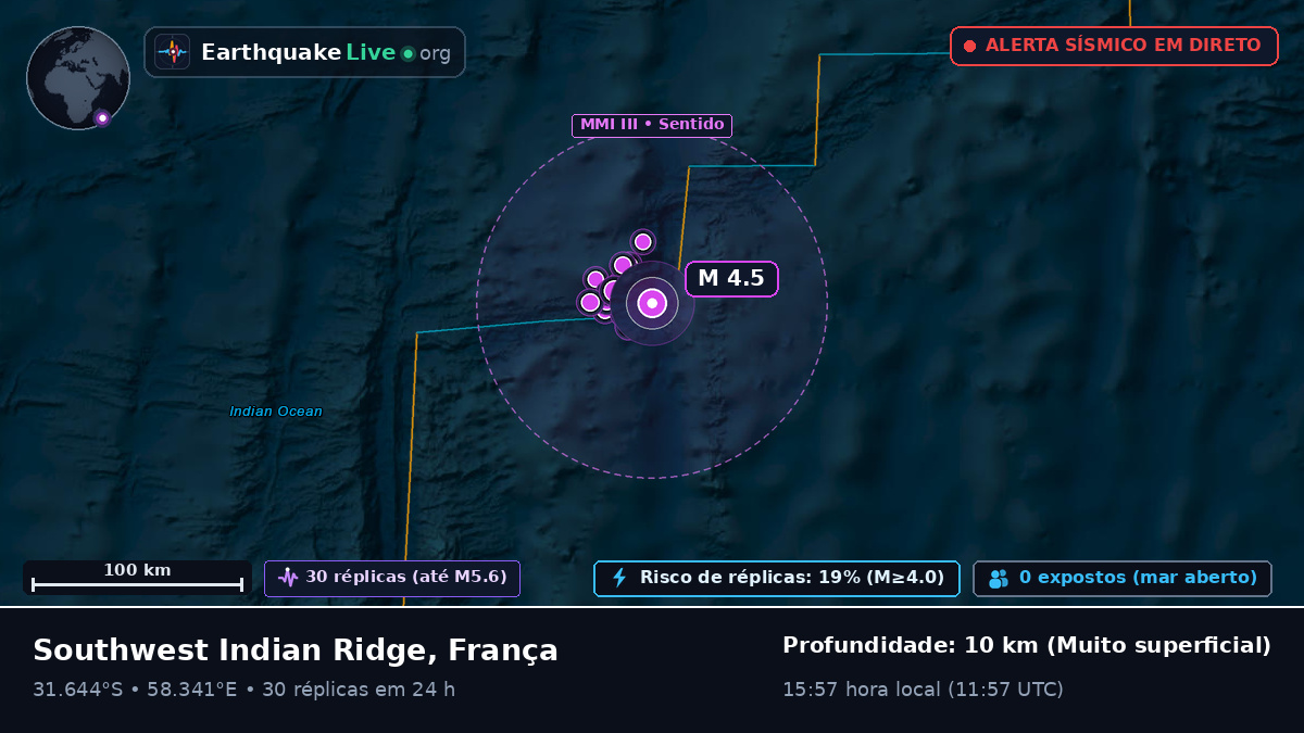 Oceano Índico (França)