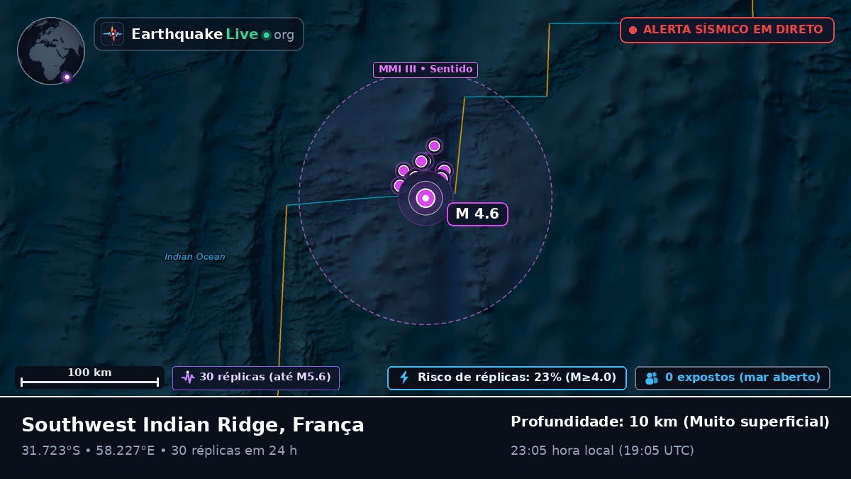 Oceano Índico (França)
