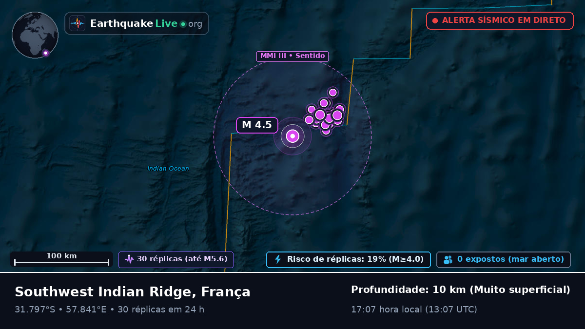 Oceano Índico (França)