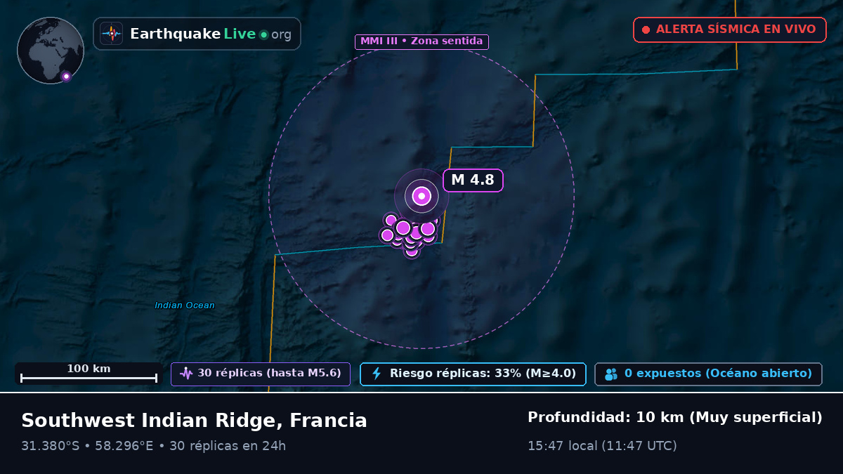 Océano Índico (Francia)