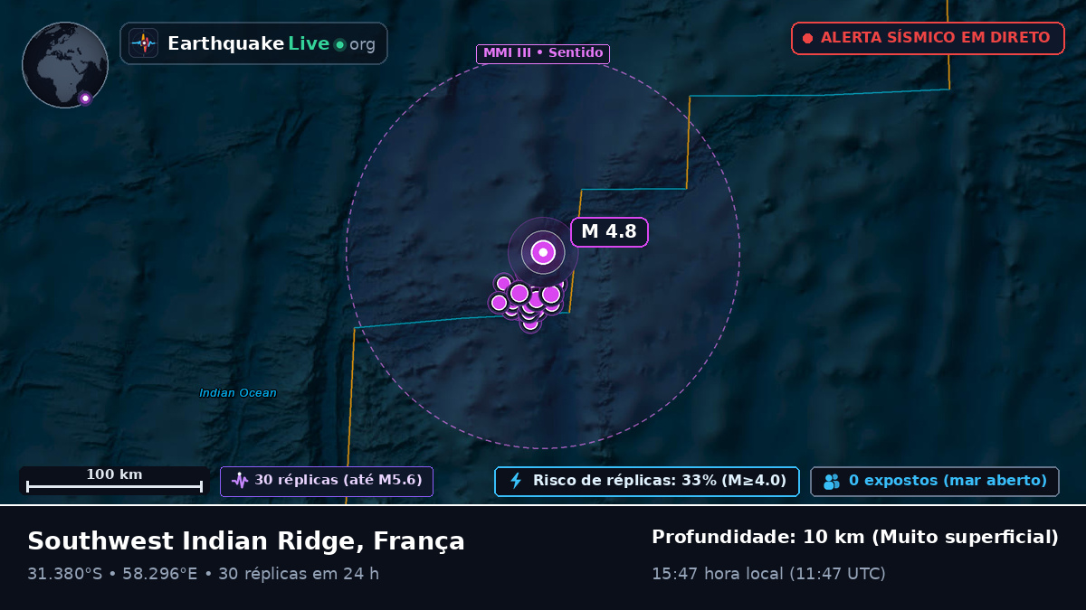 Oceano Índico (França)
