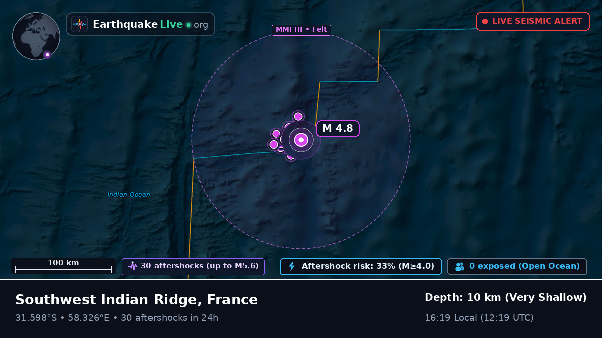 Indian Ocean (France)