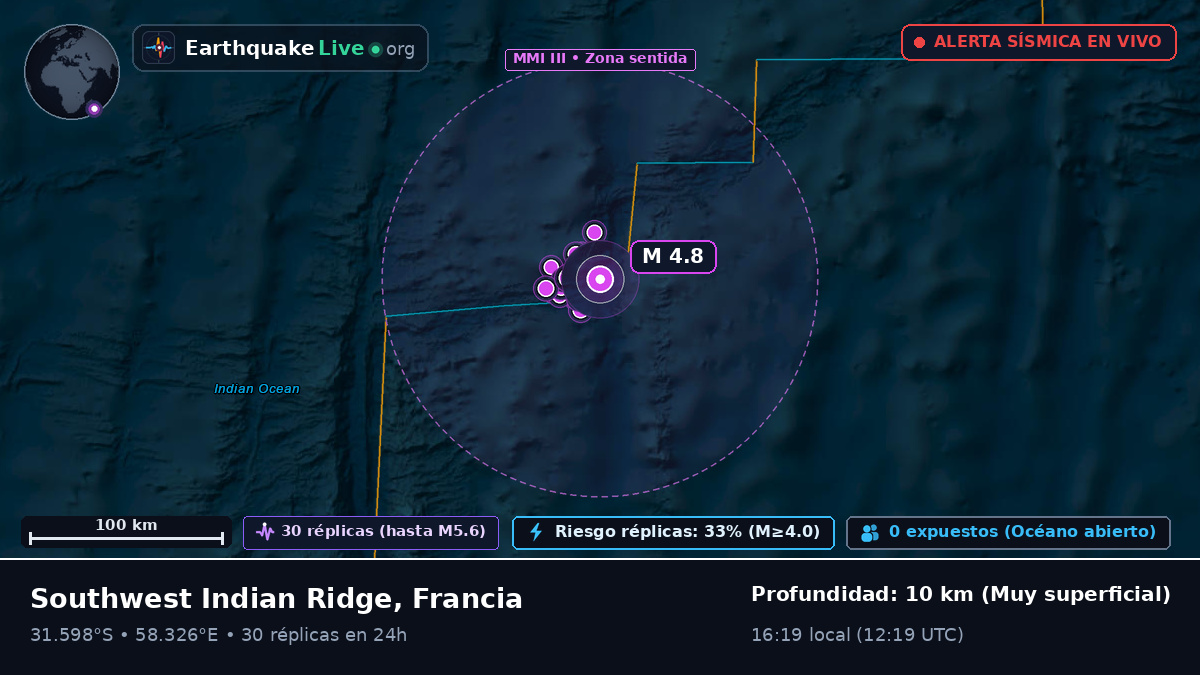 Océano Índico (Francia)