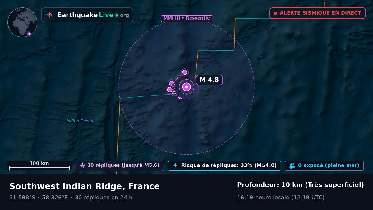 Océan Indien (France)
