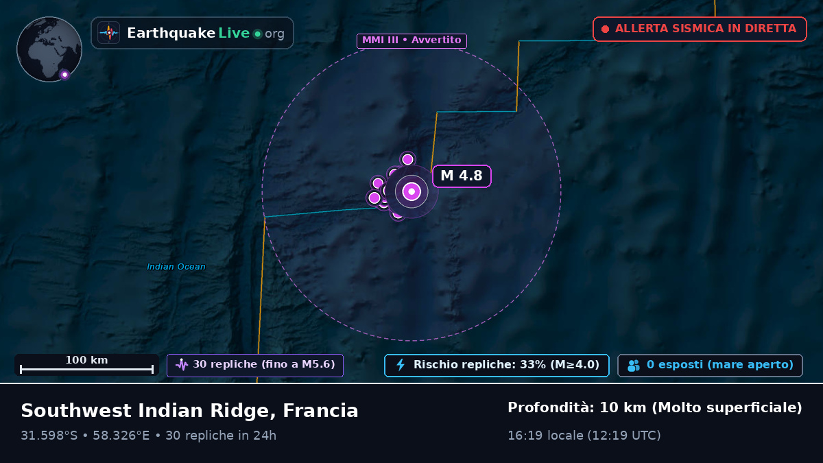 Oceano Indiano (Francia)