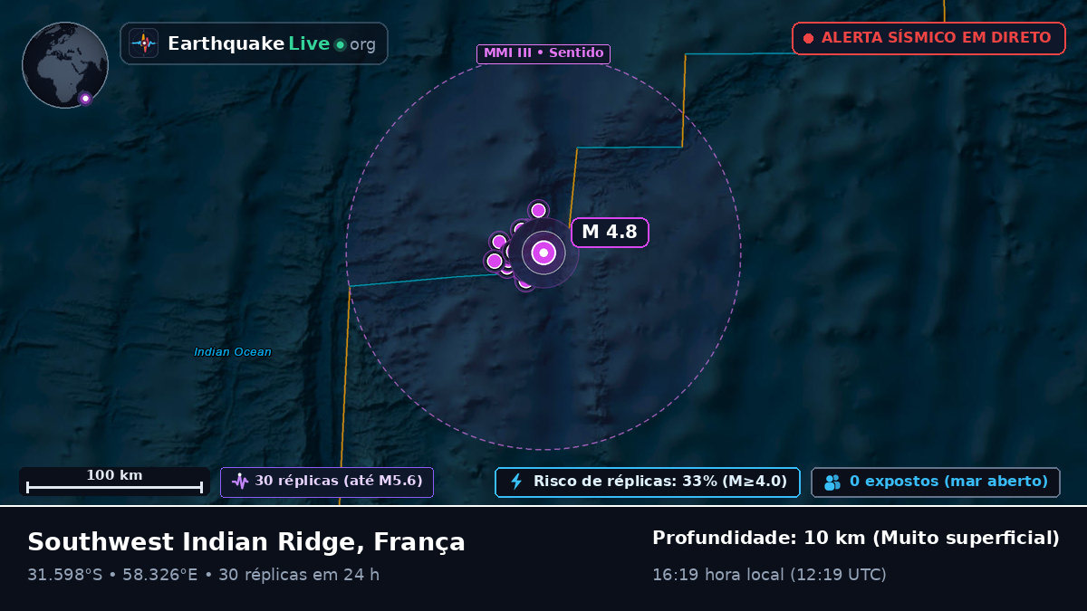 Oceano Índico (França)
