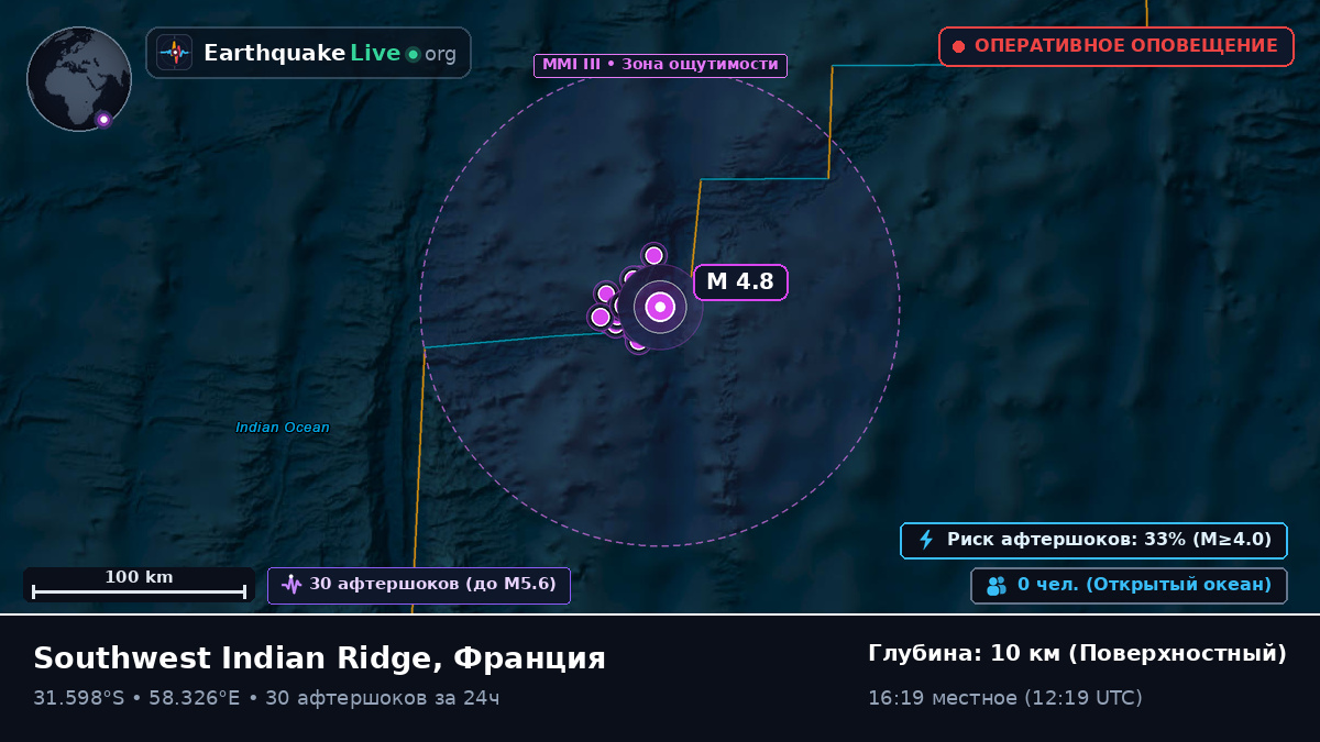 Индийский океан (Франция)