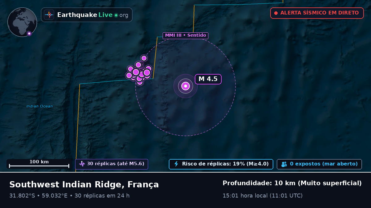 Oceano Índico (França)