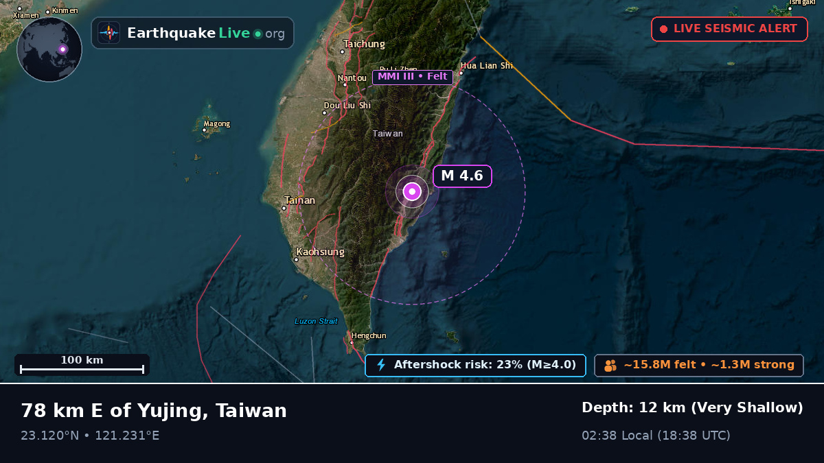 Taitung, Taiwan