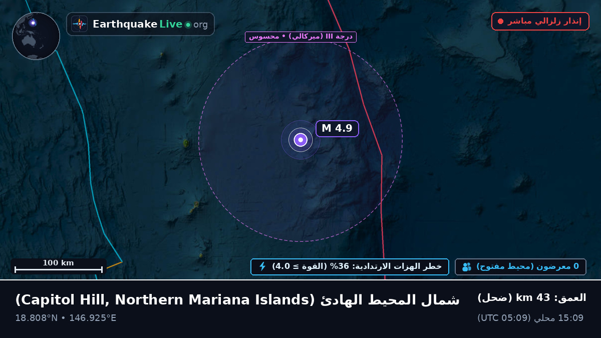 شمال المحيط الهادئ (Northern Mariana Islands)