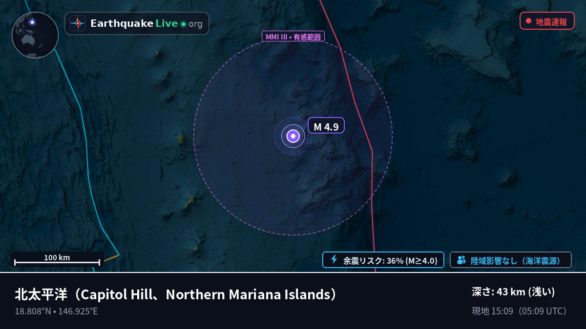 北太平洋 (Northern Mariana Islands)