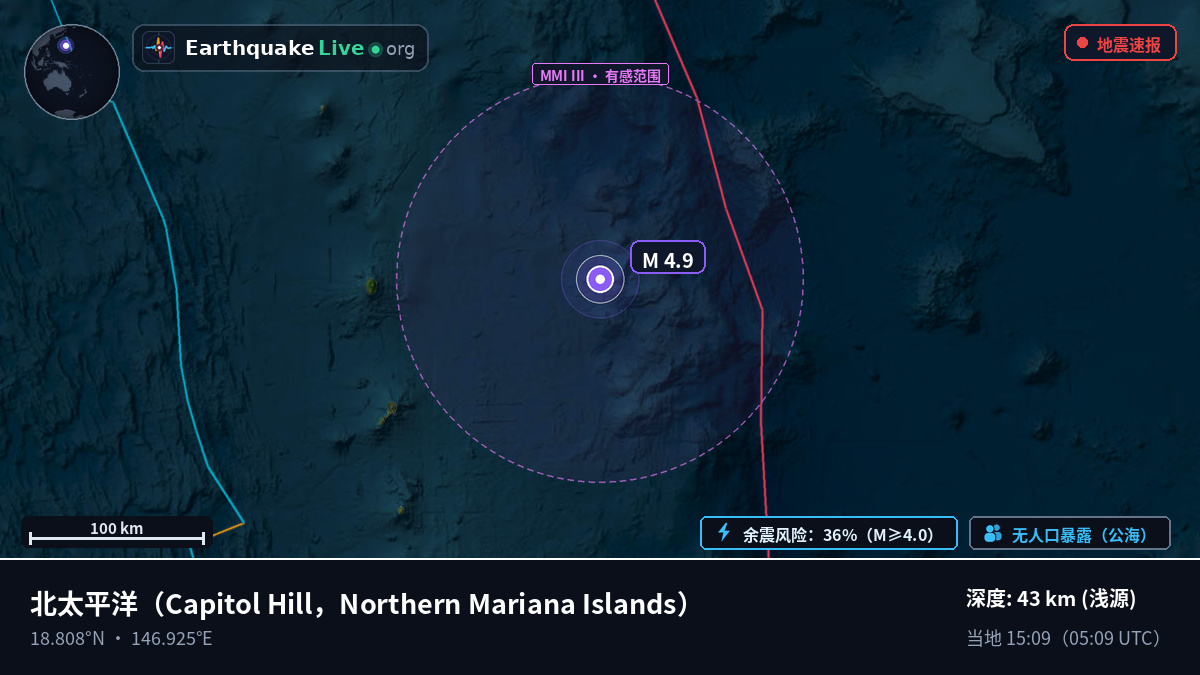 北太平洋 (Northern Mariana Islands)