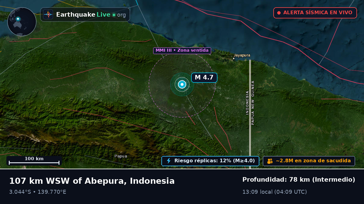 Papua, Indonesia
