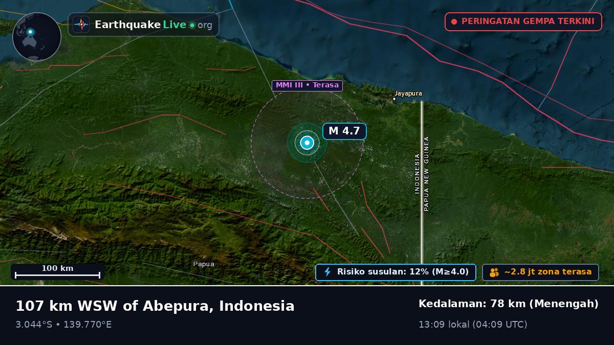 Papua, Indonesia