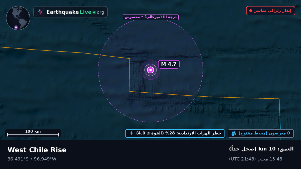 جنوب المحيط الهادئ (تشيلي)