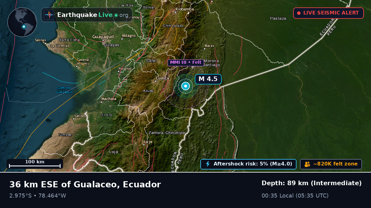 Cañar, Ecuador