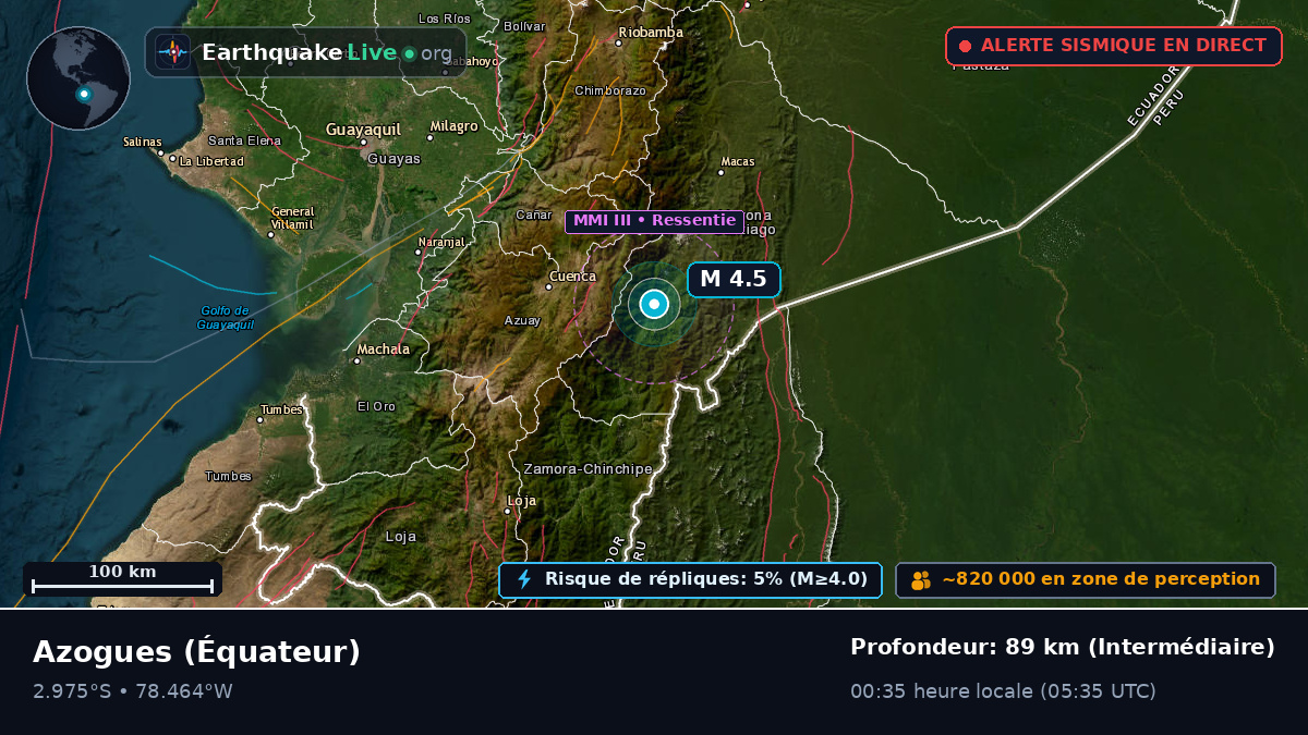 Cañar, Équateur