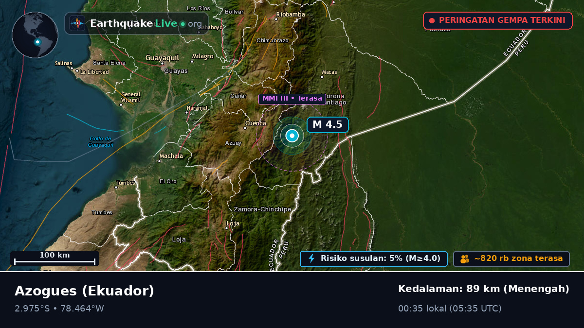 Cañar, Ekuador