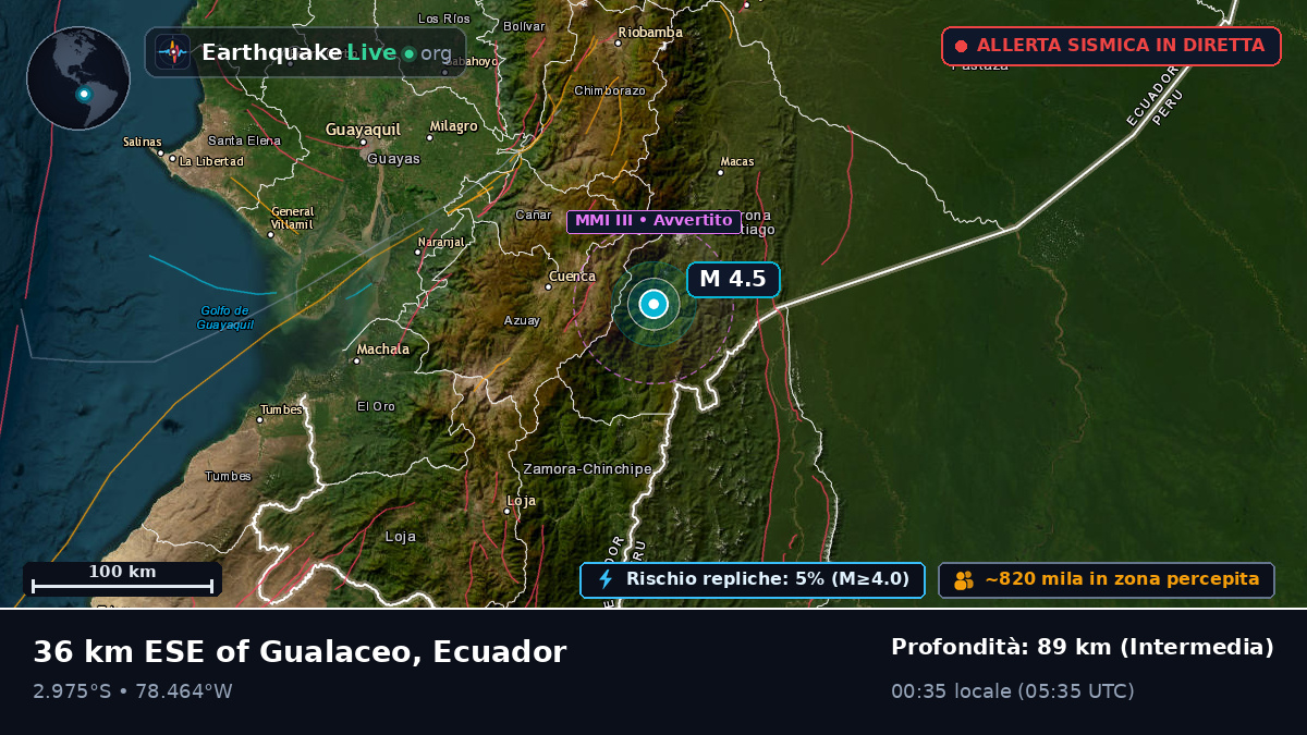 Cañar, Ecuador