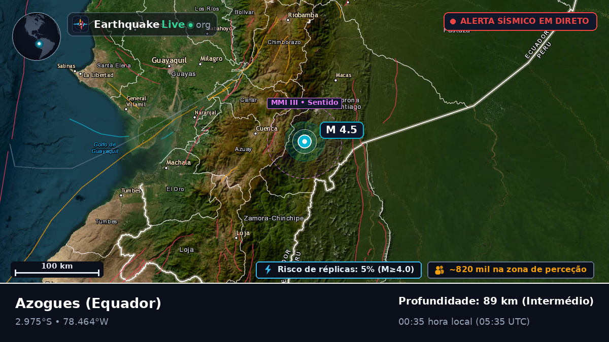 Cañar, Equador