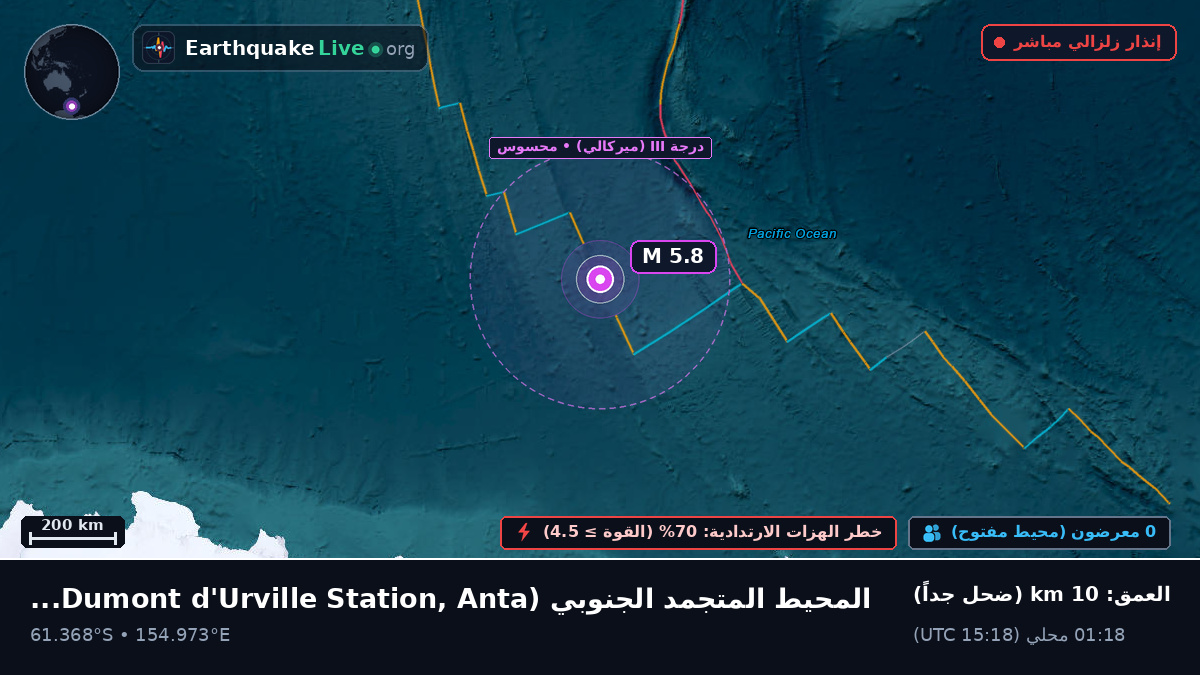 المحيط المتجمد الجنوبي (Antarctica)