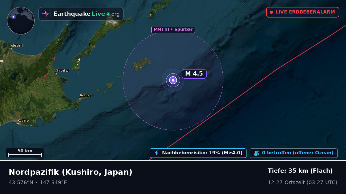 Nordpazifik (Japan)