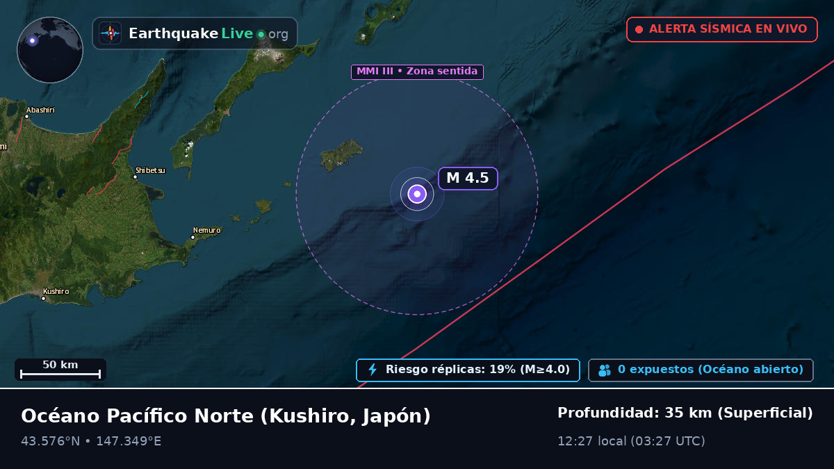 Océano Pacífico Norte (Japón)