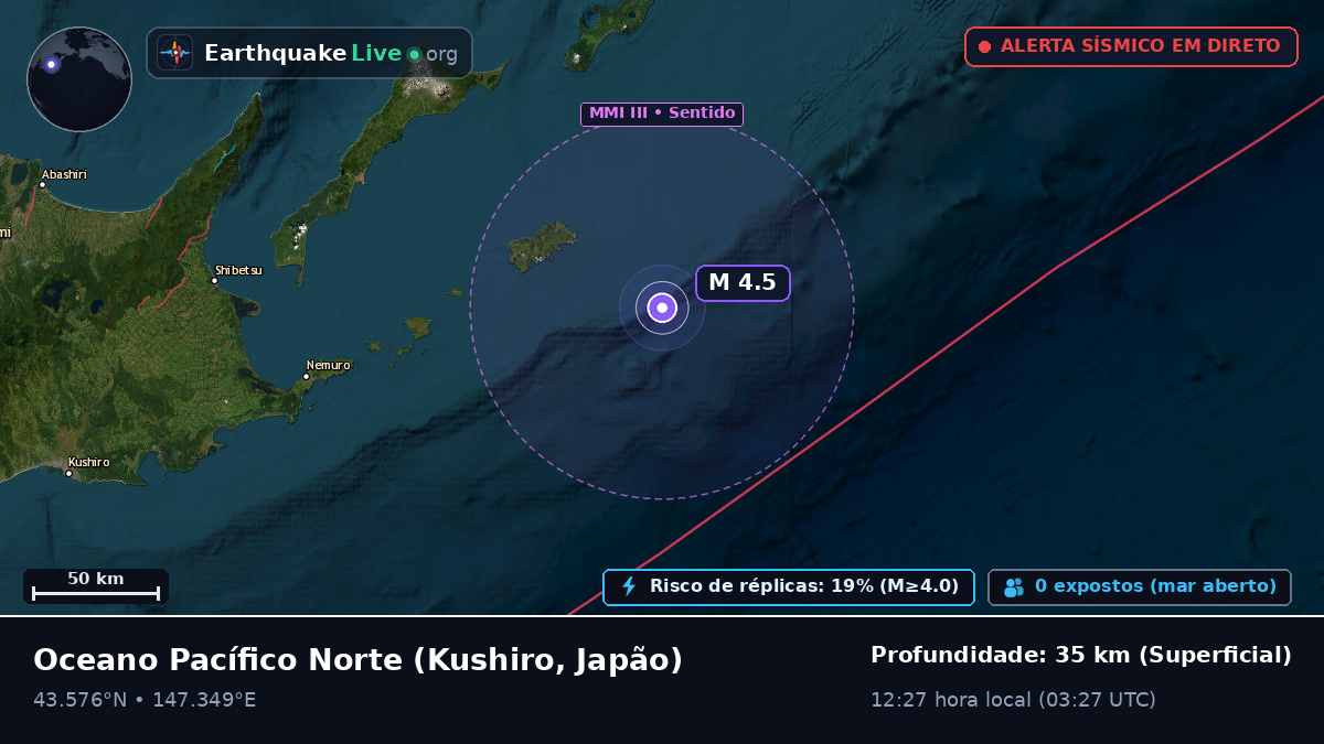 Oceano Pacífico Norte (Japão)