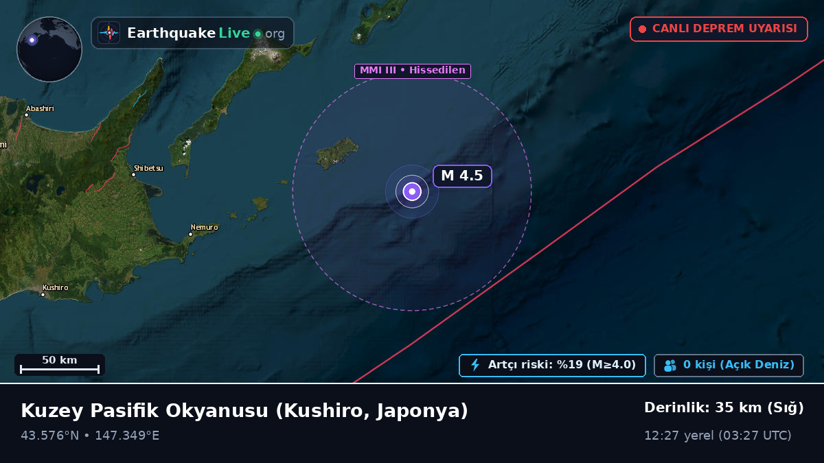 Kuzey Pasifik Okyanusu (Japonya)