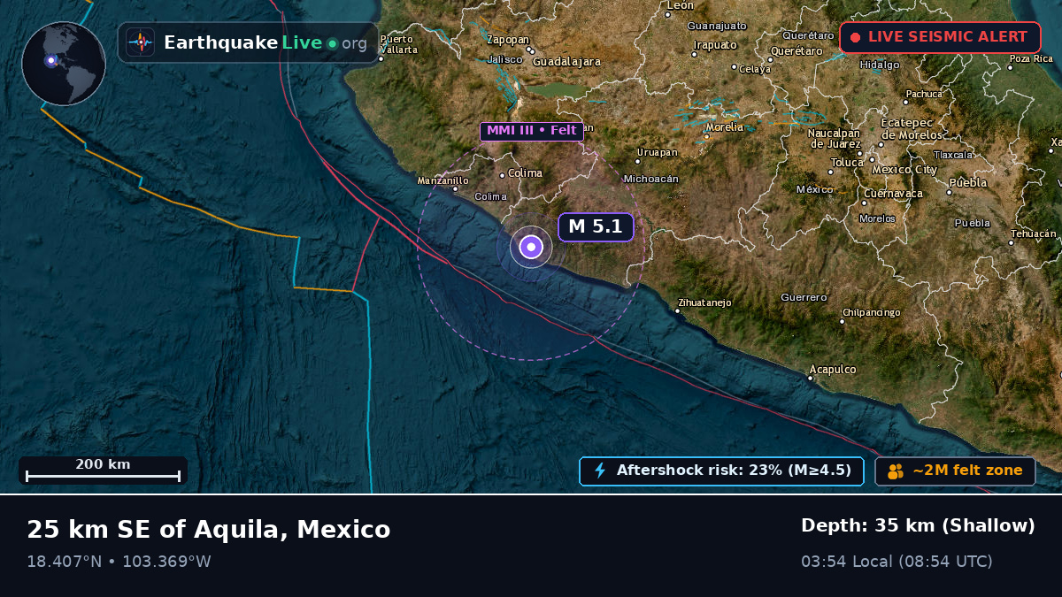 Colima, Mexico