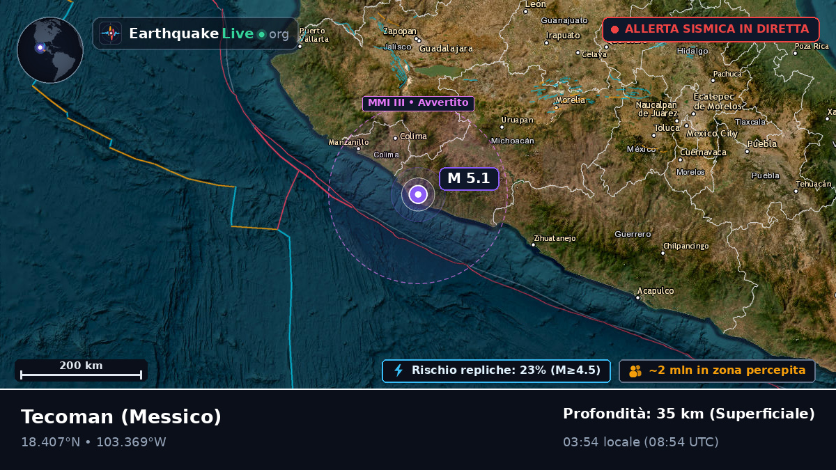 Colima, Messico