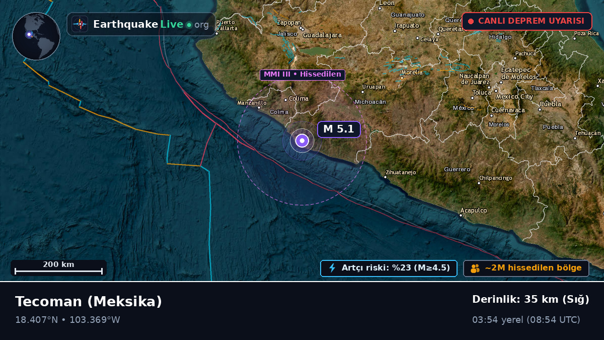 Colima, Meksika