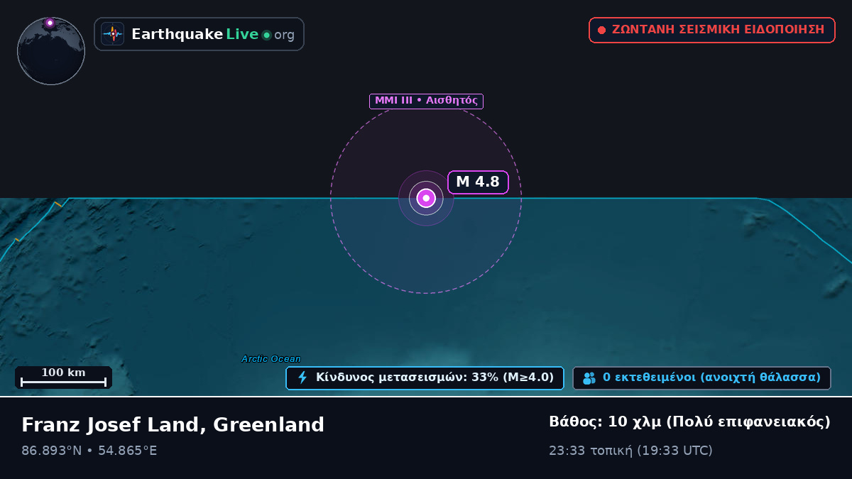 Αρκτικός Ωκεανός (Greenland)