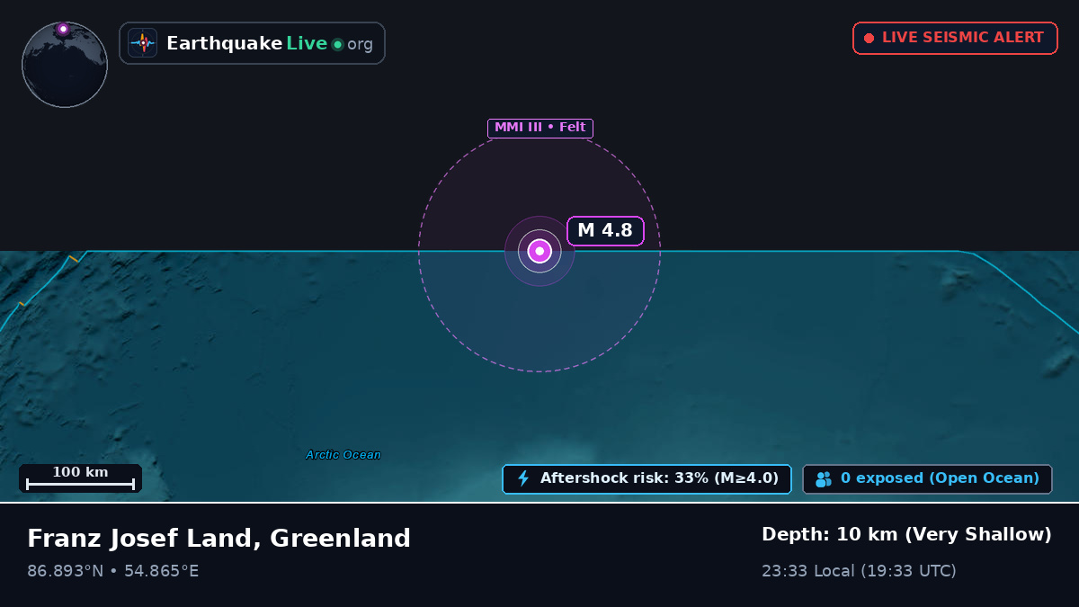 Arctic Ocean (Greenland)