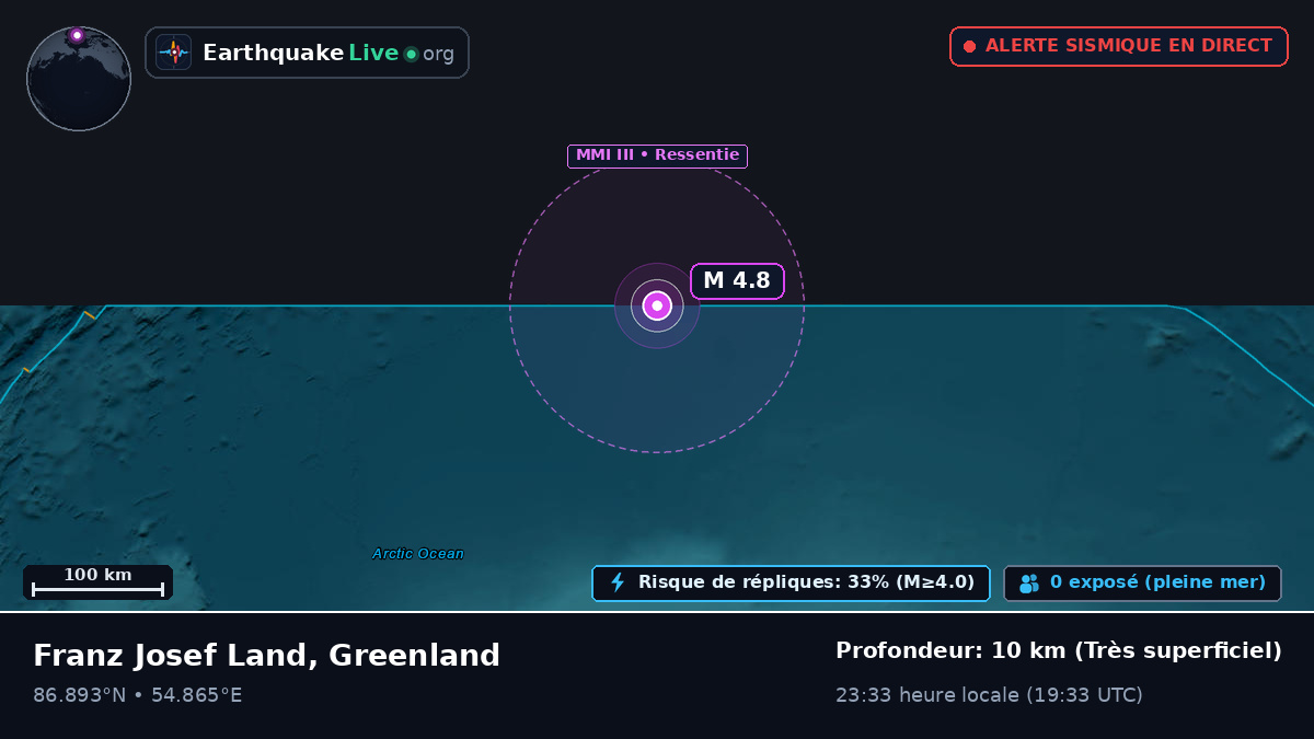 Océan Arctique (Greenland)