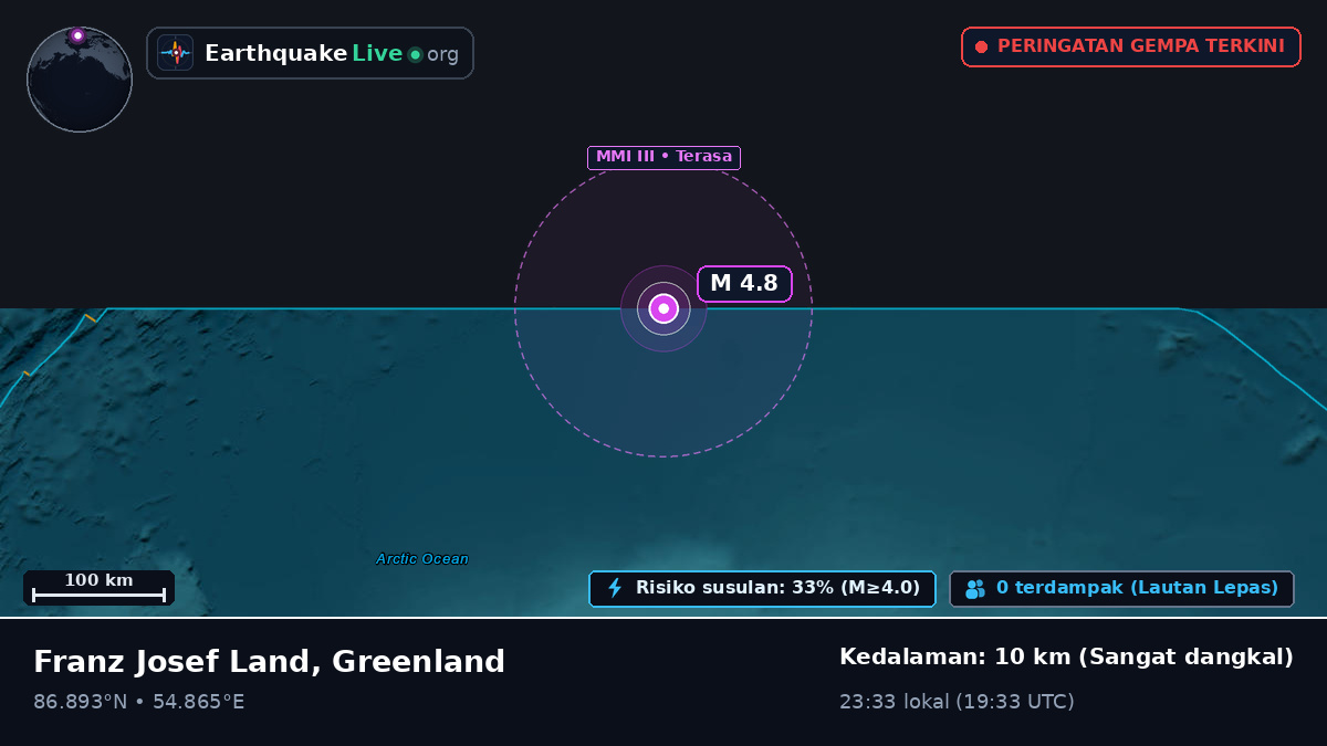 Samudra Arktik (Greenland)