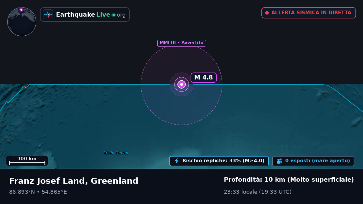 Oceano Artico (Greenland)