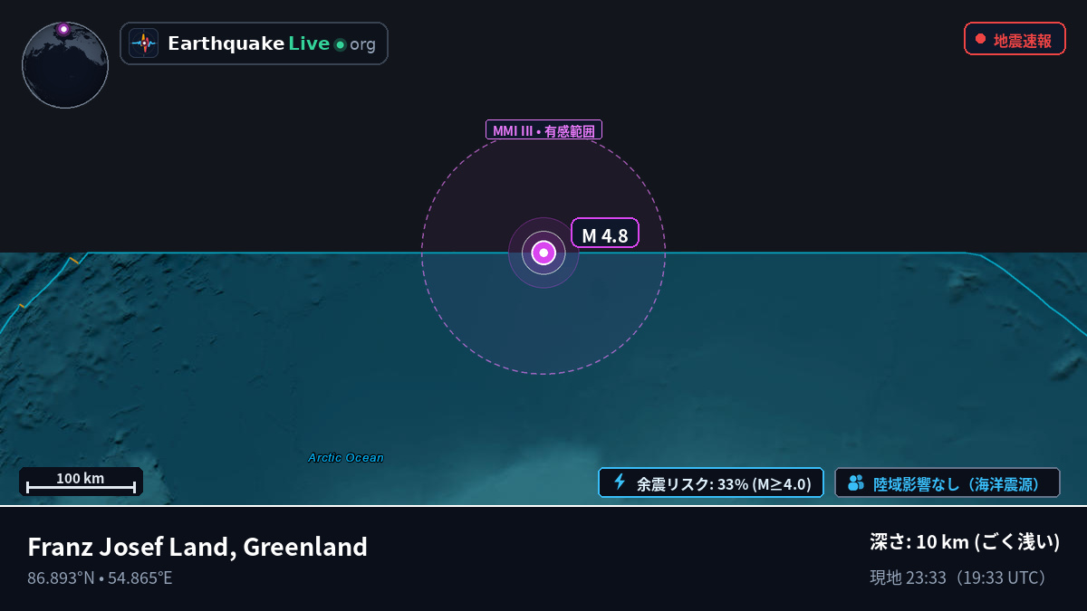 北極海 (Greenland)