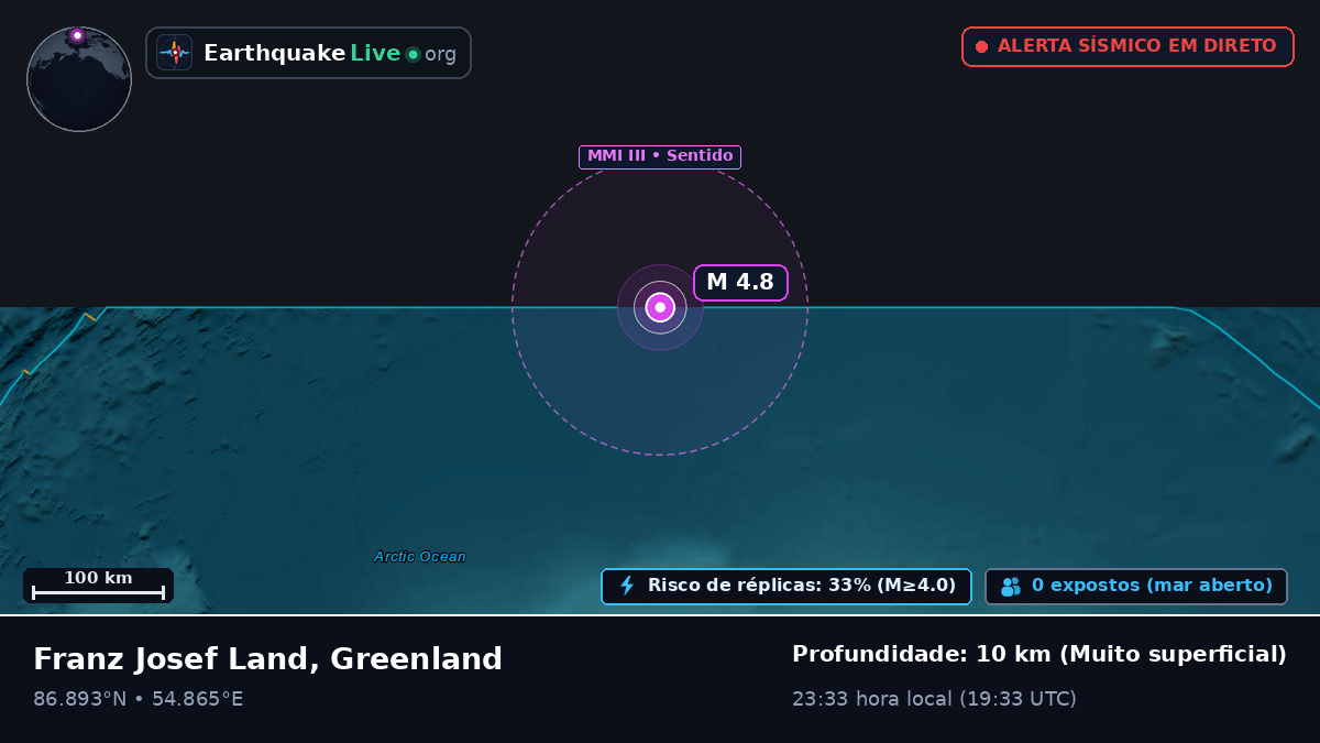 Oceano Ártico (Greenland)