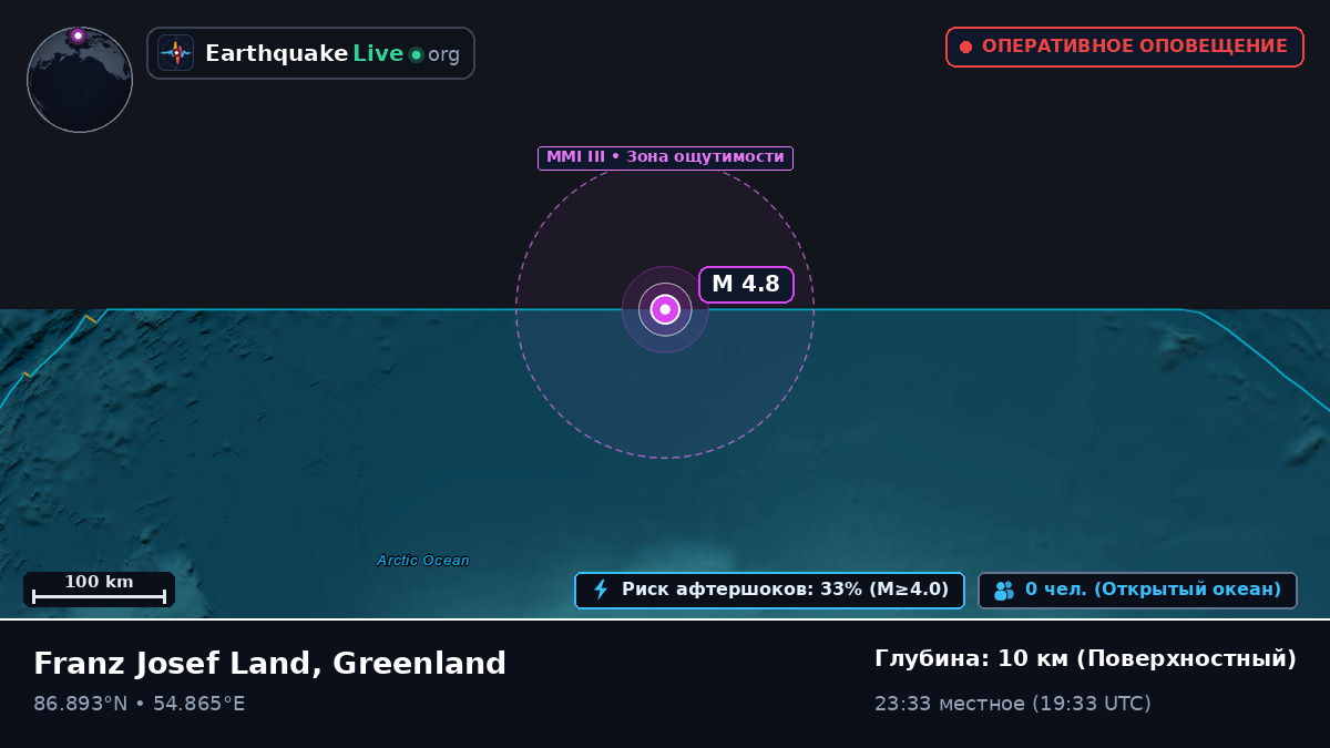 Северный Ледовитый океан (Greenland)