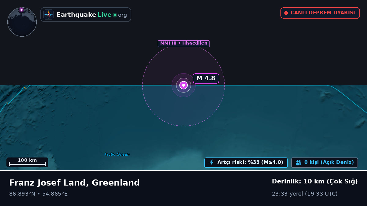 Kuzey Buz Denizi (Greenland)