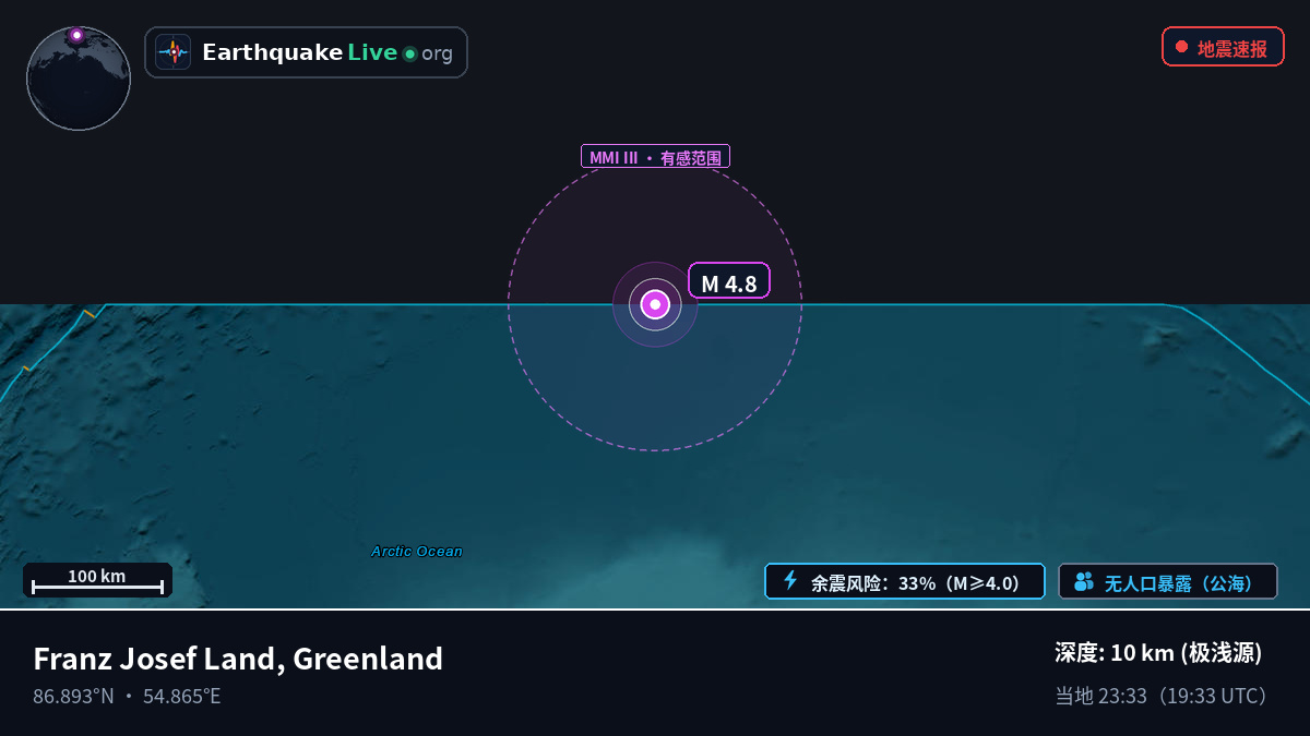北冰洋 (Greenland)