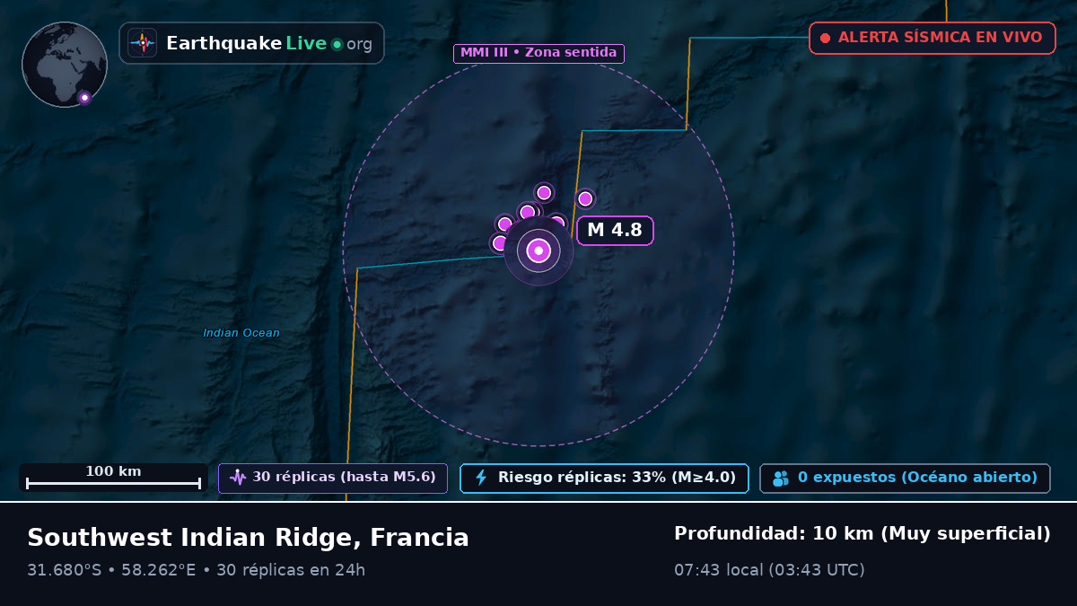 Océano Índico (Francia)