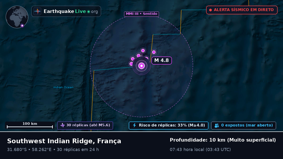 Oceano Índico (França)