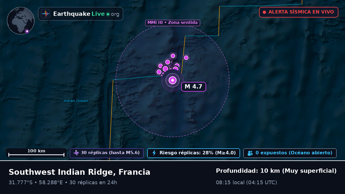 Océano Índico (Francia)