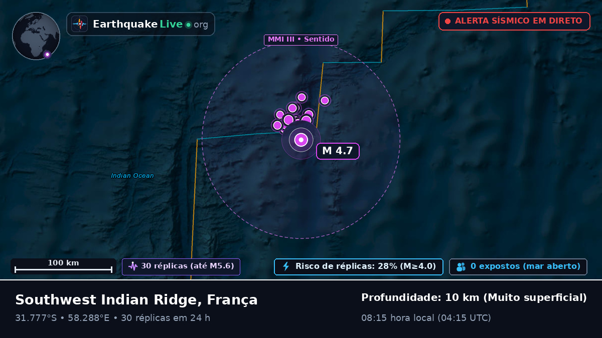 Oceano Índico (França)