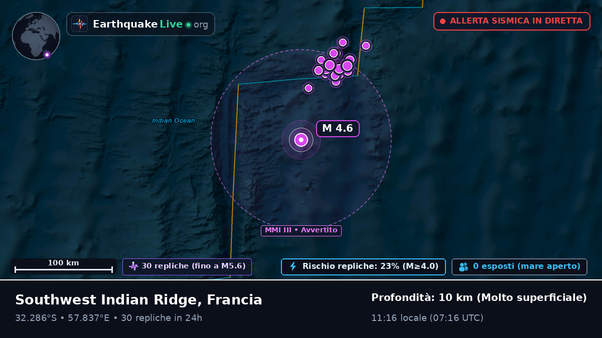 Oceano Indiano (Francia)